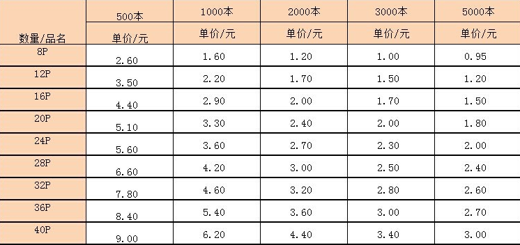 上海印刷厂说明书印刷报价(图2) 说明书报价